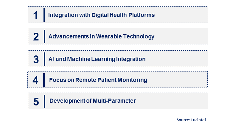 Emerging Trends in the Vital Signs Monitoring Device Market